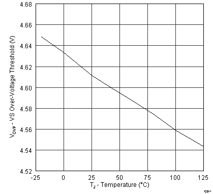 SLUSB41_Figure 11.png